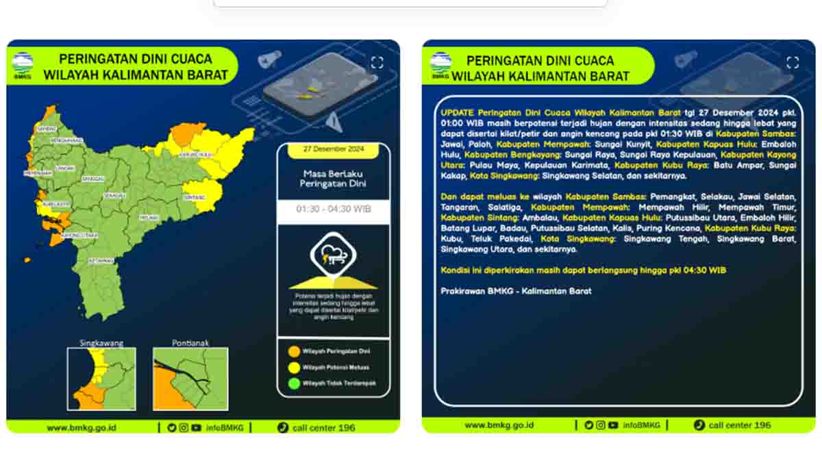 Peringatan Dini Cuaca untuk Wilayah Kalimantan Barat, Jumat 27 Desember 2024
